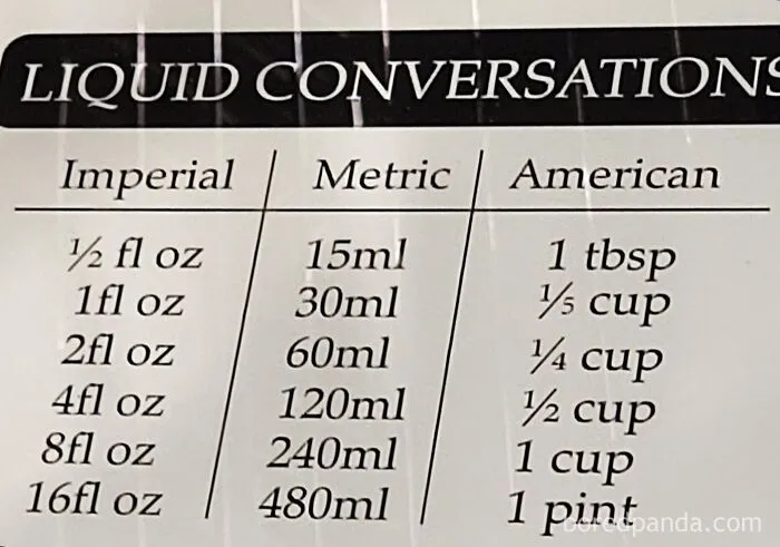A conversion chart comparing Imperial, Metric, and funny American liquid measurements.