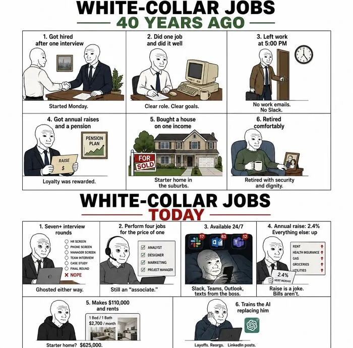 Comparison infographic of white collar jobs 40 years ago versus today