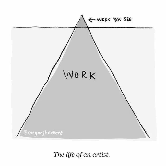 Cartoonist comic illustrating the life of an artist as a large iceberg of unseen work with a small visible tip