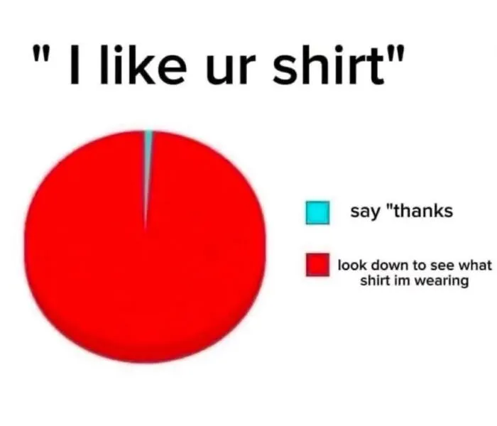 Pie chart meme illustrating a hilarious real life reaction to receiving a compliment on a shirt.