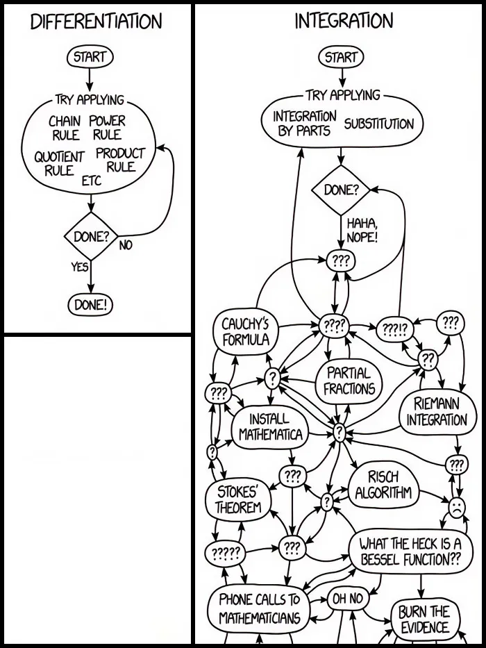 Flowchart comic comparing calculus differentiation to complex integration in funny physics posts.