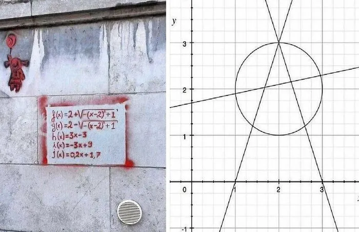 Math equations spray-painted on a wall as clever vandalism