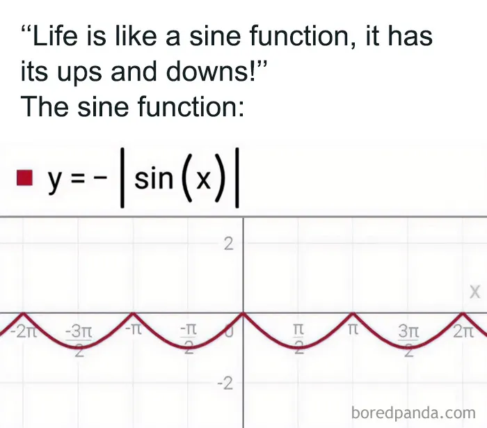 An amusing physics post showing a graph of a negative absolute sine function illustrating life with only downs.