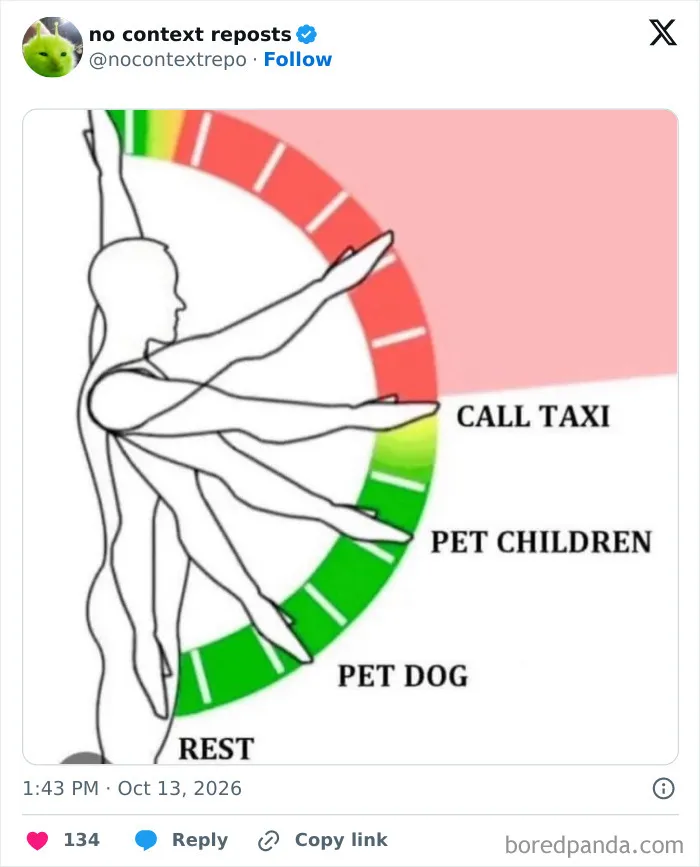 Diagram of human arms showing energy levels from rest to call taxi meme