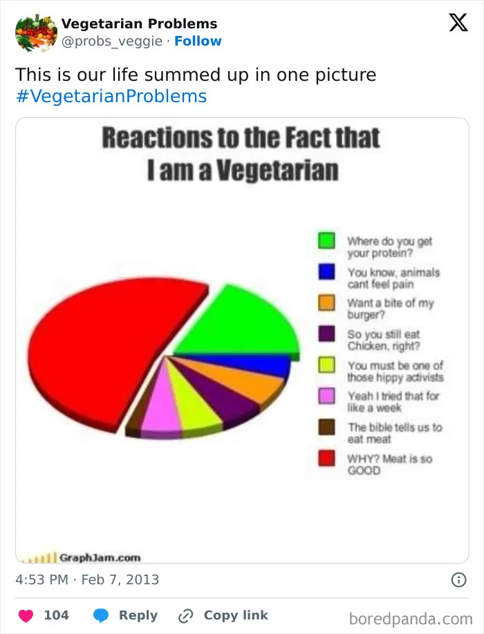 65 Funny Vegetarian Tweets For Those Who Are Tired Of Explaining Their Diet For The 100th Time