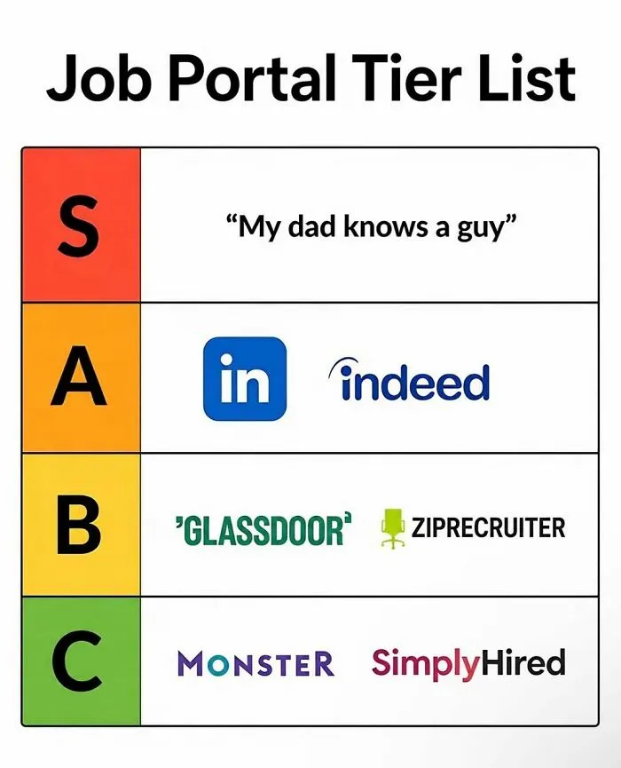 A job portal tier list meme showcasing dark humor about job hunting.