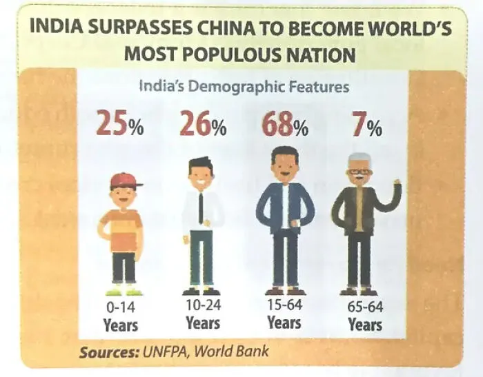 infographic showing India surpassing China in population
