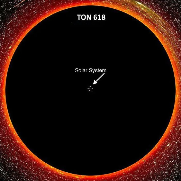 An astronomical diagram comparing the scale of TON 618 to the Solar System, featured in interesting pics