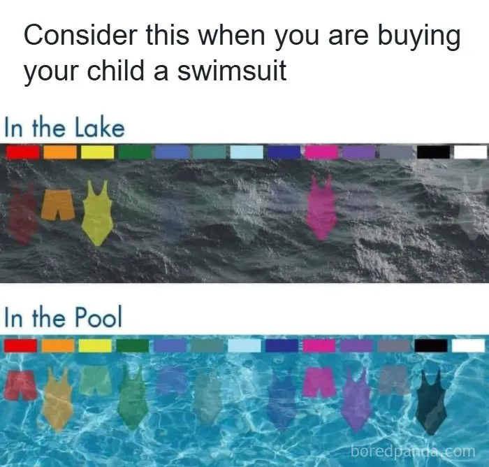 Swimsuit visibility chart for children in lakes and pools, interesting facts about world
