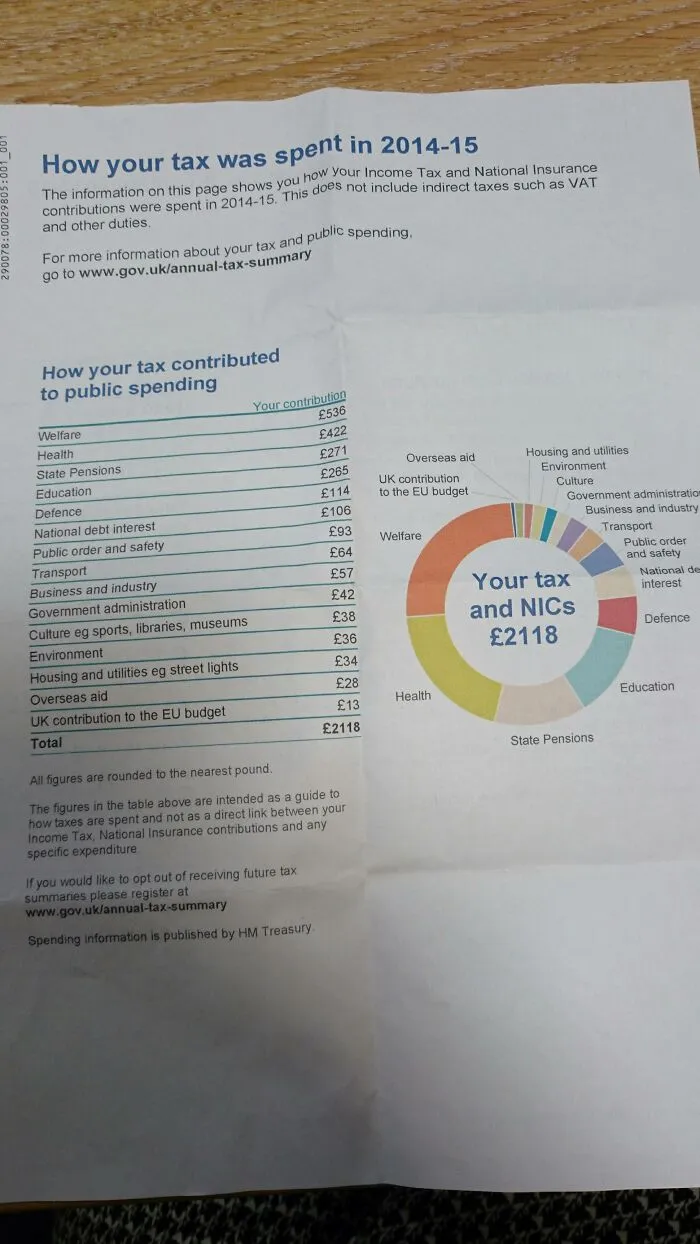 Useful and ingenious things: A clear breakdown of public tax spending on an official document.