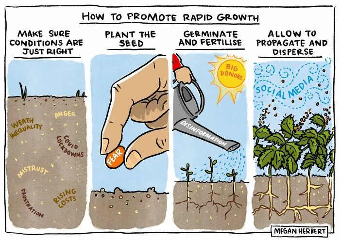 Cartoon explaining rapid growth using fear, disinformation, and social media seeds