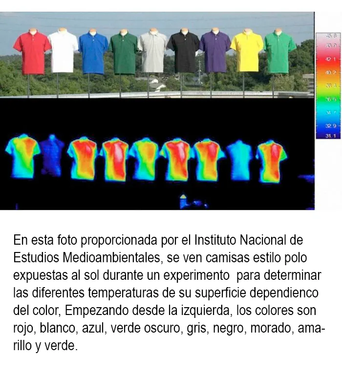 Esta guía muestra los distintos niveles de absorción del calor según el color de la ropa