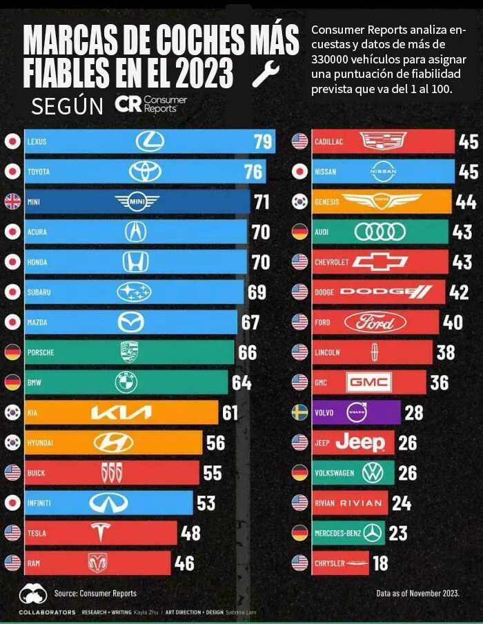 Guía de las marcas de coche más fiables