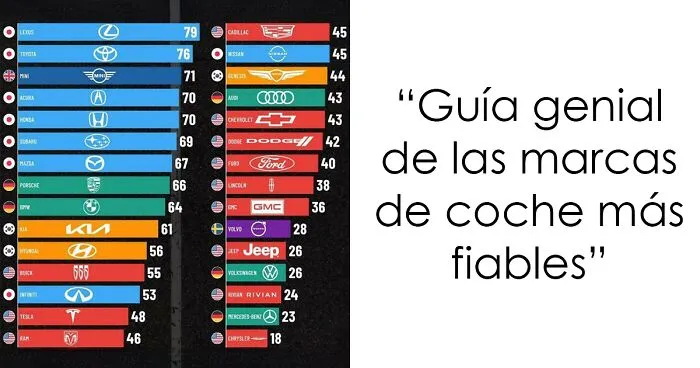 13 «Guías geniales» con información que no enseñan en las escuelas