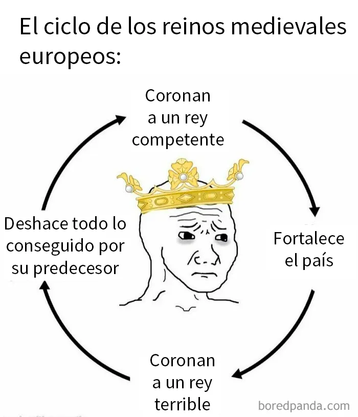 20 Divertidos memes que explican la historia de forma muy distinta a los libros