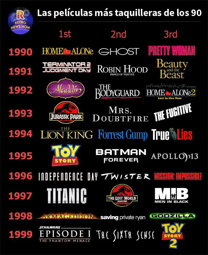 ¿Cuál era tu favorita?