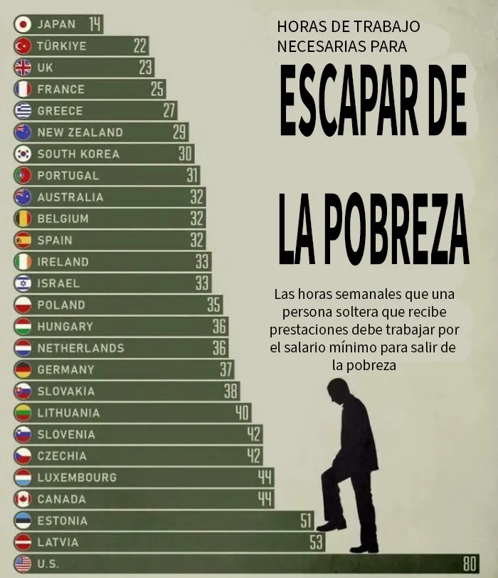 Una guía práctica sobre cómo salir de la pobreza según el lugar donde residas