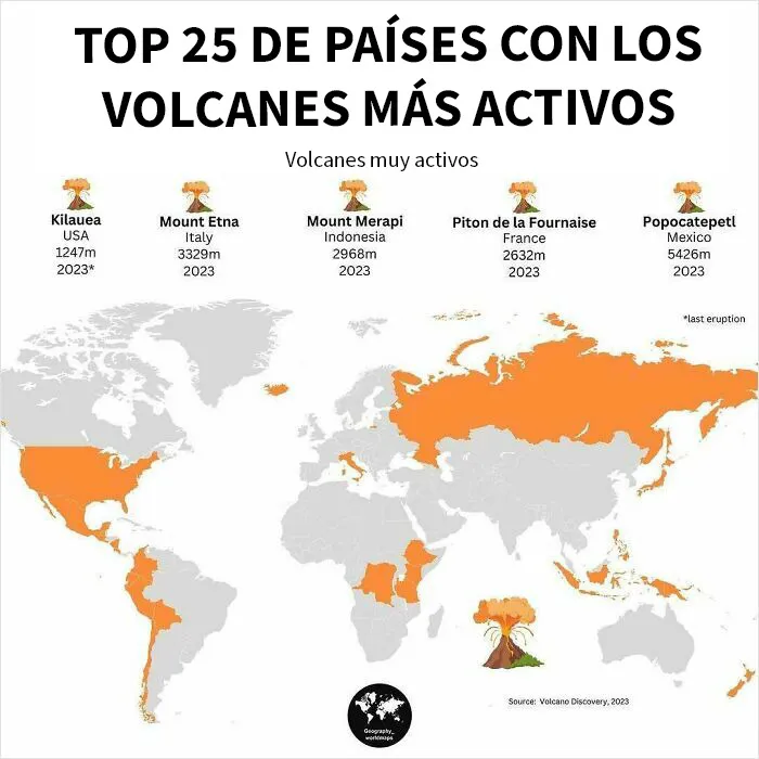 ¿Has visto algún volcán activo?