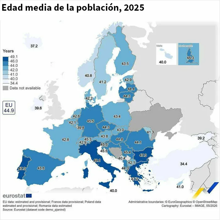 En 2025, la edad media de la población en la UE era de 44,9 años.