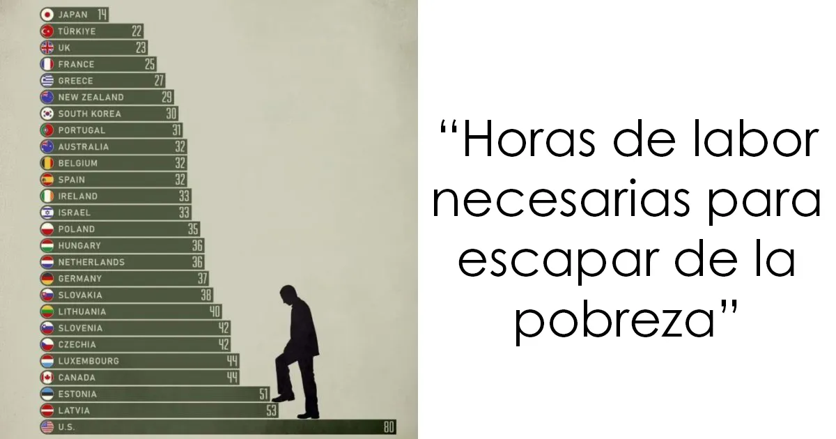 15 Gráficos interesantes que desglosan datos complejos en información comprensible