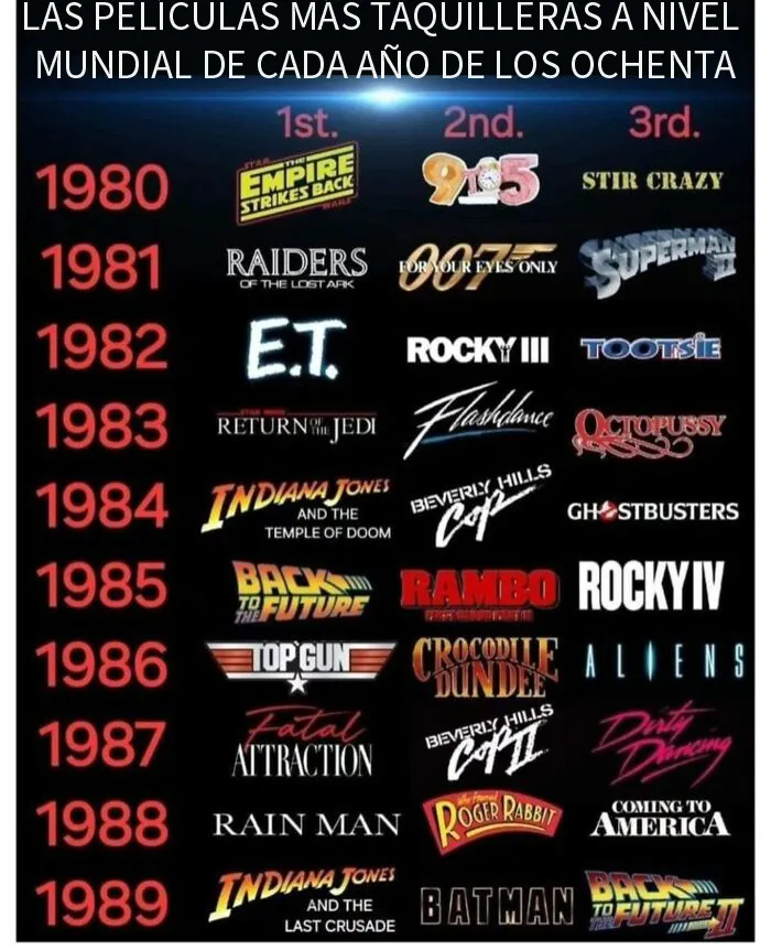 20 Publicaciones que te harán sentir nostalgia por los años 80 y 90