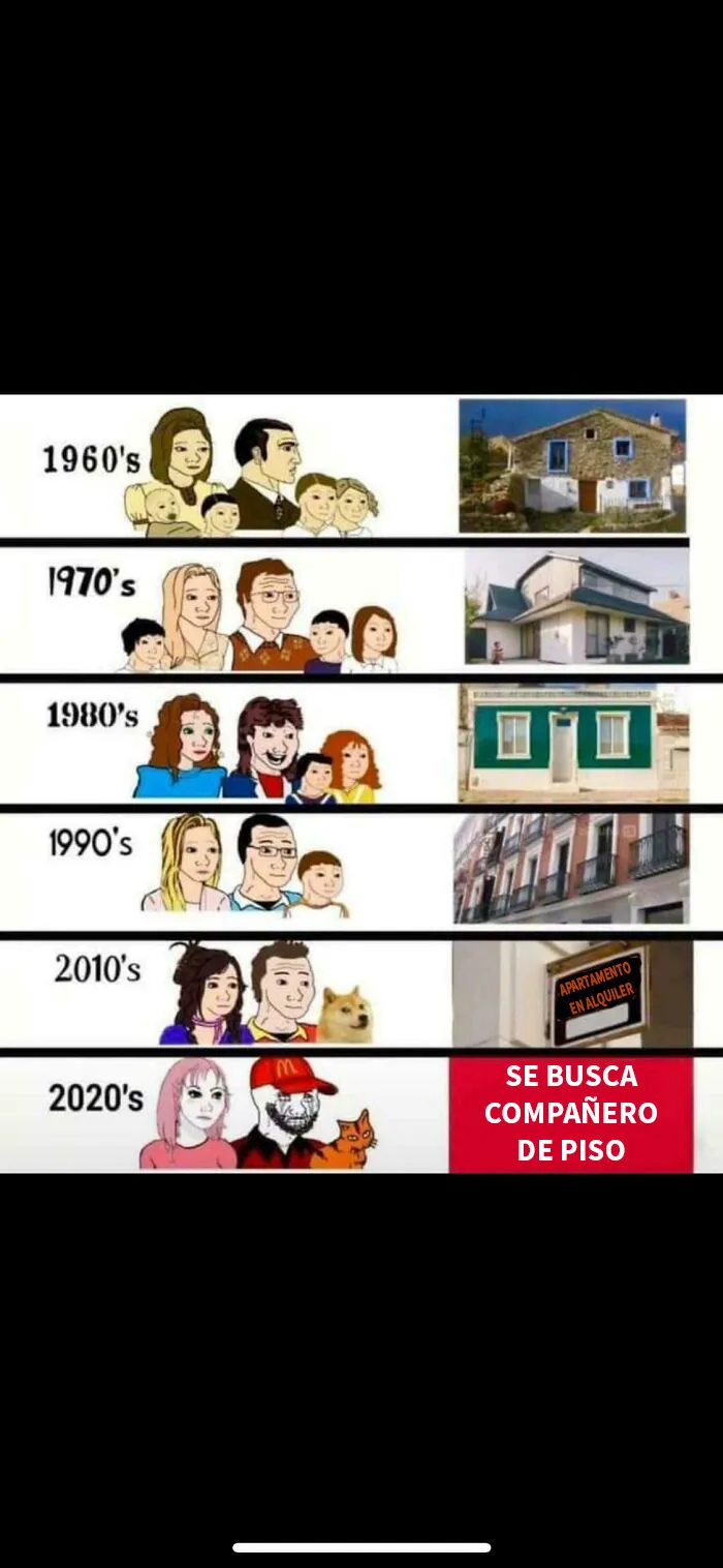 La crisis de la vivienda