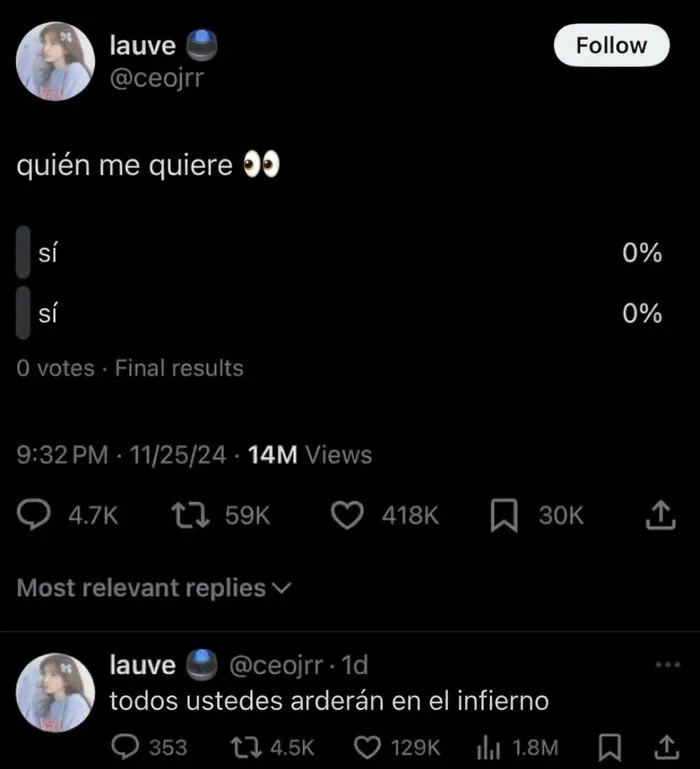 Encuesta en red social sin votos con comentarios graciosos sobre el resultado.