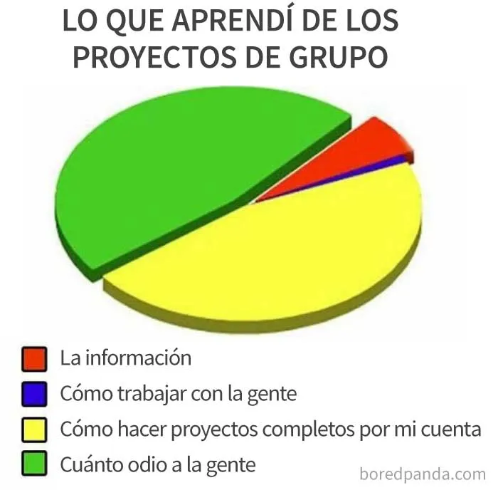 15 Personas que tuvieron que hacer trabajos en grupo con compañeros terribles, y decidieron avergonzarlos en internet
