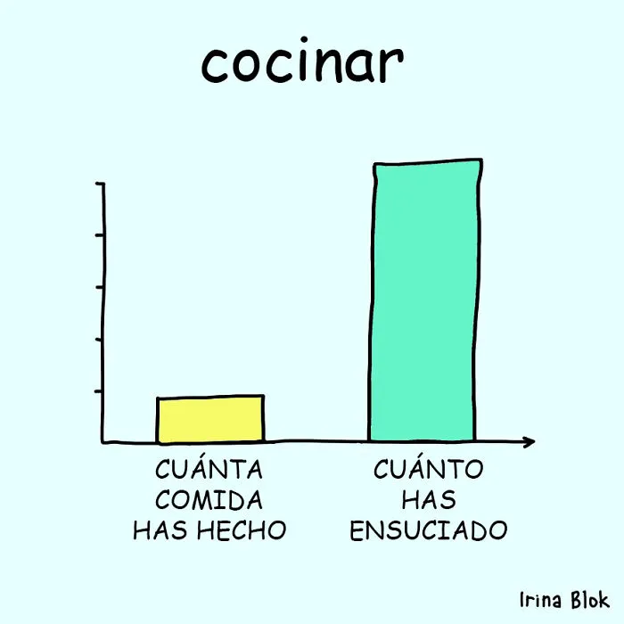 Mis 14 nuevos cómics muestran como el COVID-19 ha afectado a nuestras vidas