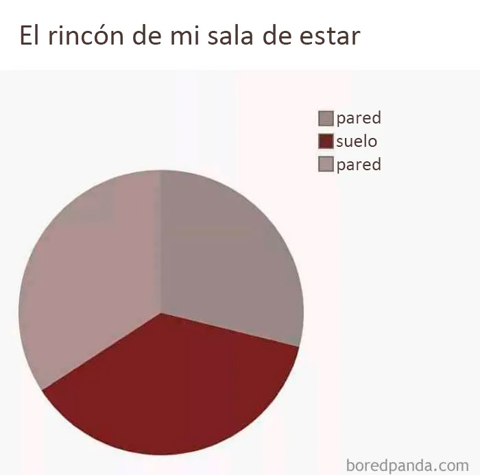 20 "Memes literales" que van directos al grano pero siguen siendo divertidísimos