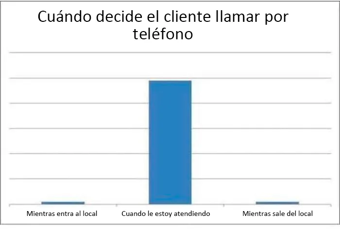 ¿Por qué?