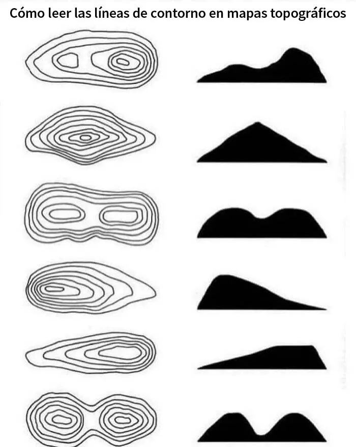 Cómo leer un mapa topográfico