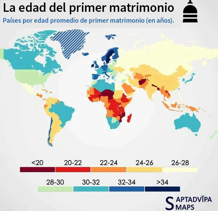 La edad del primer matrimonio