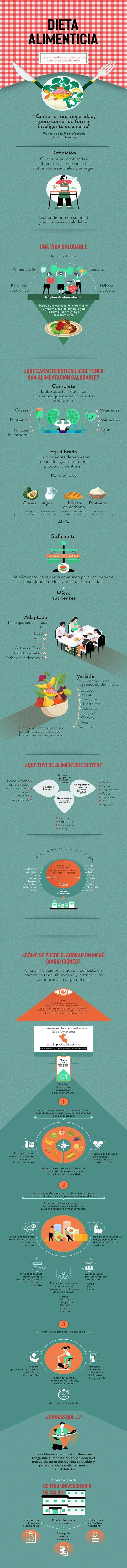 Alimentación Saludable: ¿por Qué Es Importante Y Cómo Comenzar A Tener Una?