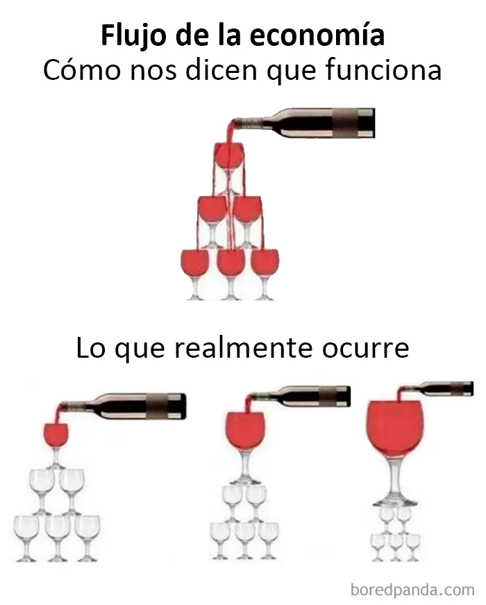 20 Tuits y chistes tan acertados sobre el capitalismo que demuestran que ya vivimos en una distopía