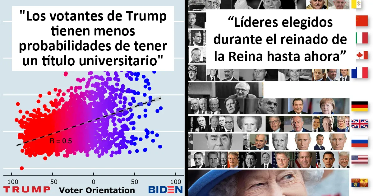30 Interesantes gráficos que podrían cambiar tu perspectiva de las cosas