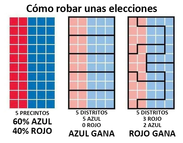 Cómo funciona el gerrymandering
