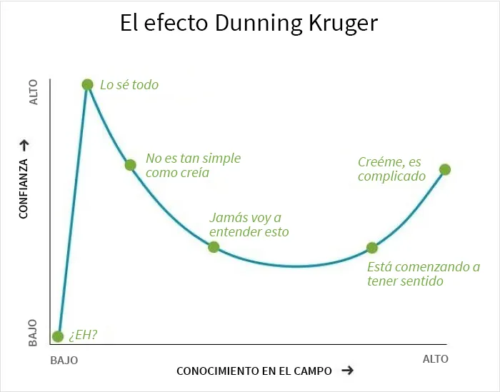 Por qué no deberías rendirte cuando comienzas algo nuevo