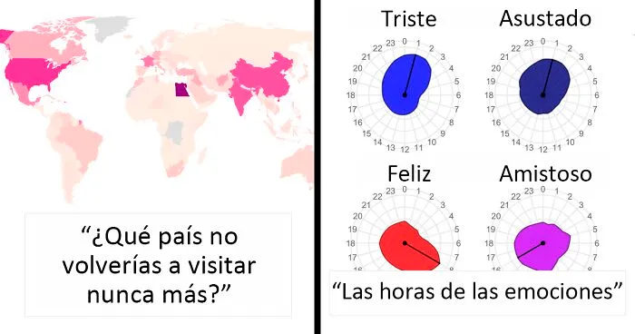 "Los datos son bellos": 15 gráficos que pueden cambiar tu perspectiva de las cosas (nuevas imágenes)