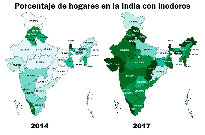 Porcentaje de hogares en la India con inodoros, 2014 vs. 2017