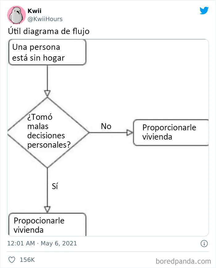 La vivienda es un derecho humano
