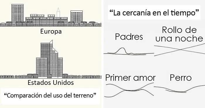 20 Interesantes mapas que podrían cambiar tu perspectiva, compartidos en esta cuenta de Instagram