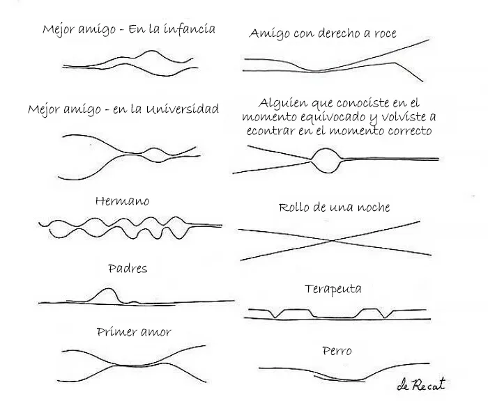 La cercanía en el tiempo