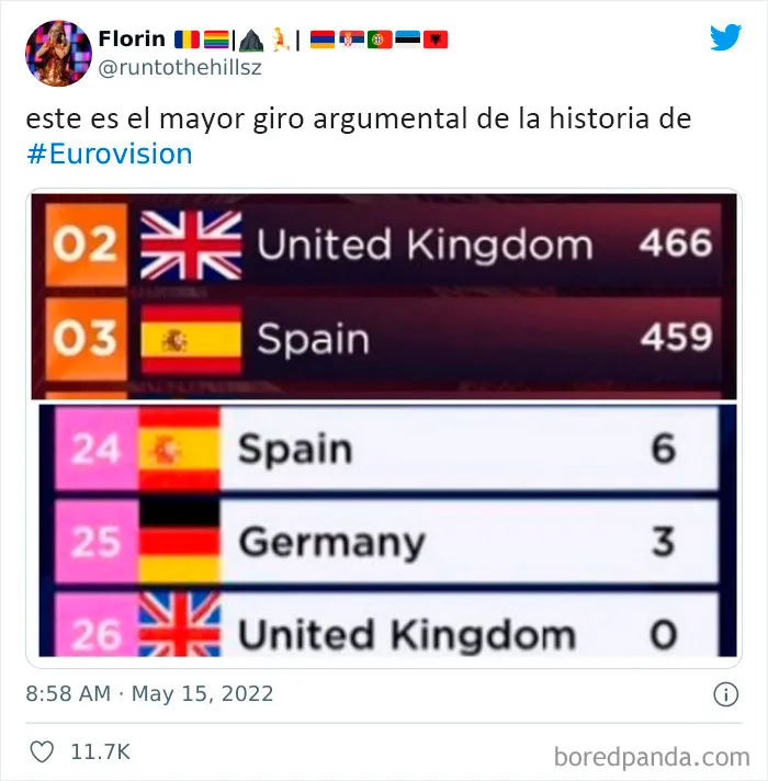 20 De las mejores reacciones y memes sobre Eurovisión 2022