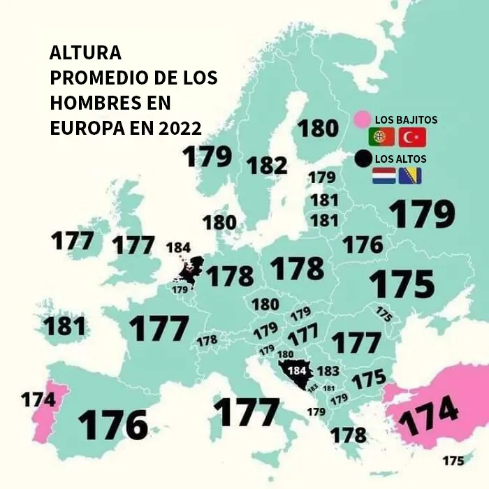 Altura promedio de los hombres en Europa en 2022 (en cm)