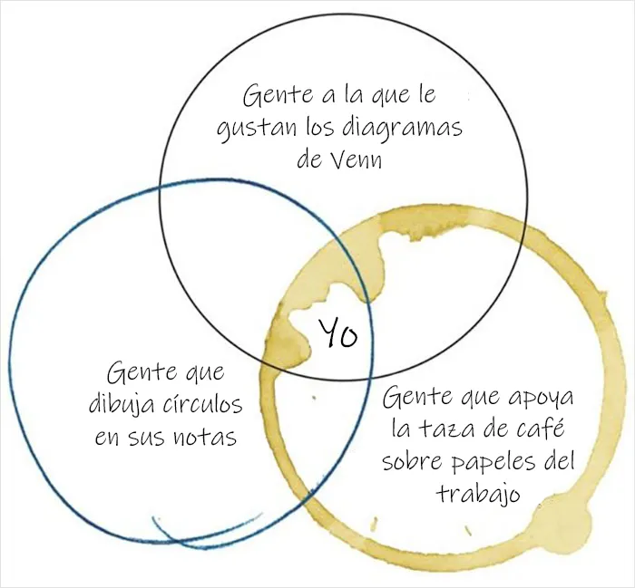 20 Diagramas de Venn que resultan más graciosos que útiles