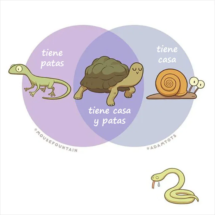 20 Diagramas de Venn que resultan más graciosos que útiles