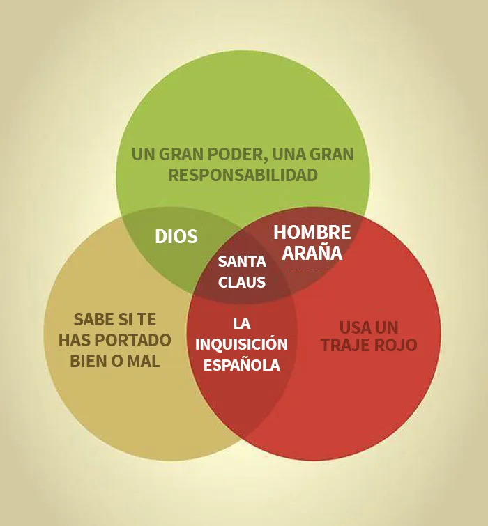 20 Diagramas de Venn que resultan más graciosos que útiles
