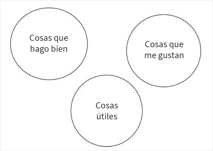 20 Diagramas de Venn que resultan más graciosos que útiles