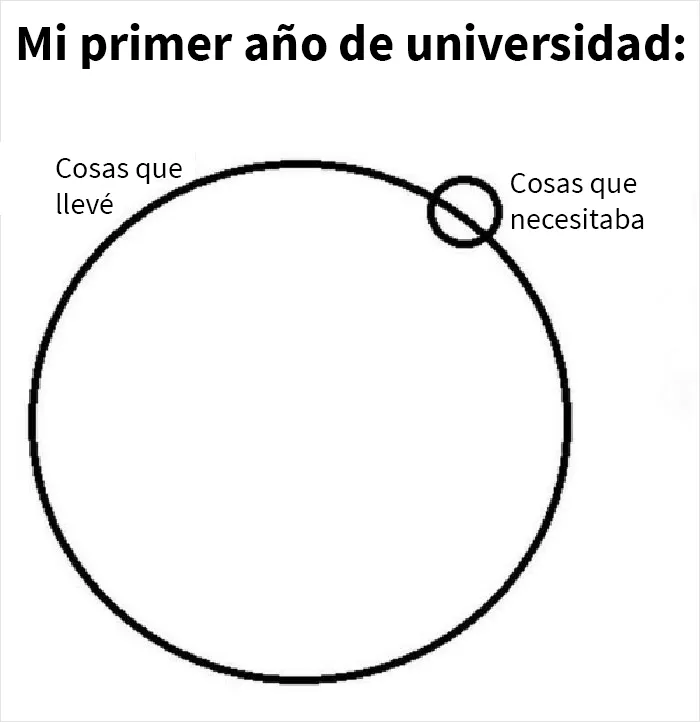 20 Diagramas de Venn que resultan más graciosos que útiles